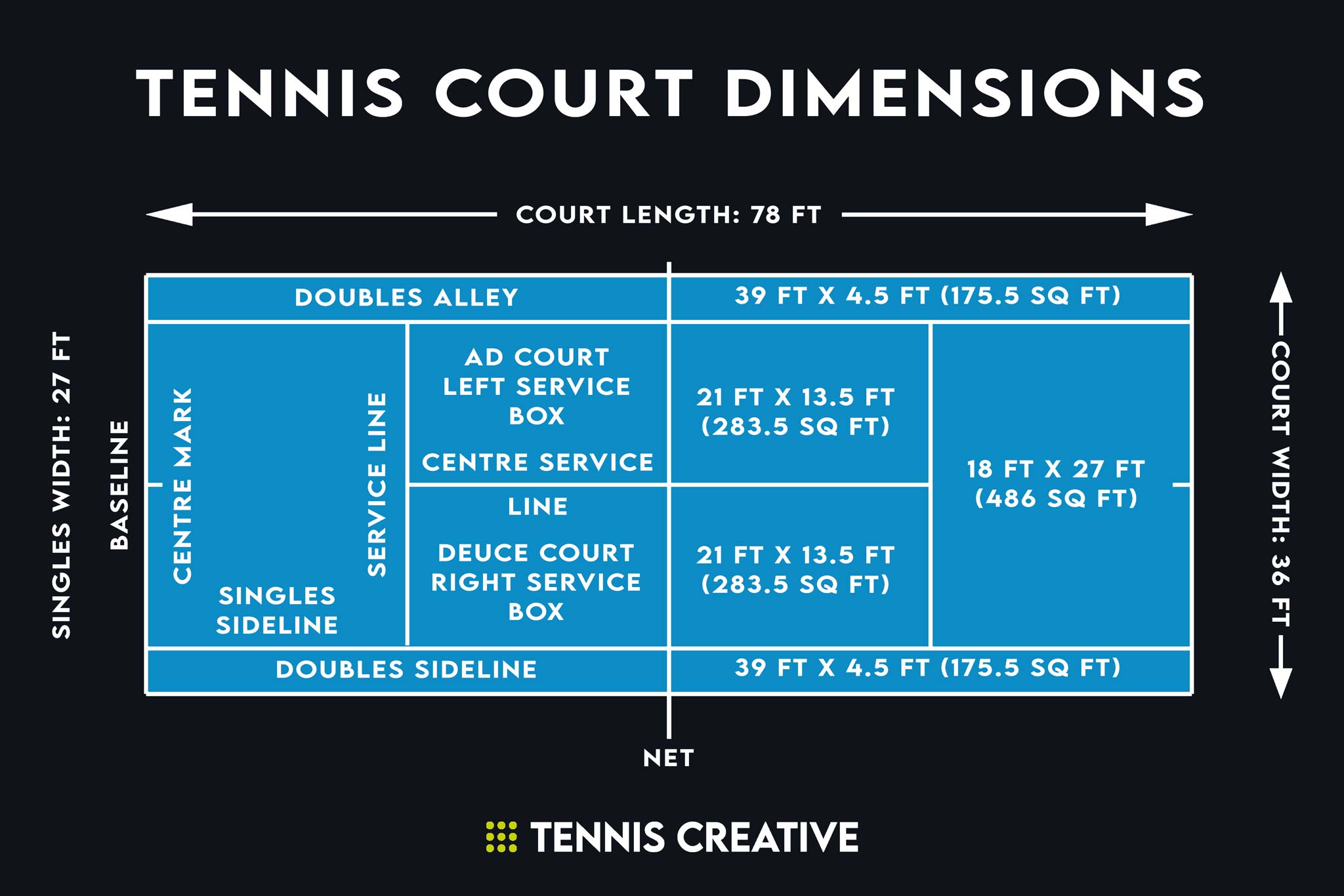 Tennis Court Dimensions How Big Is A Tennis Court Tennis Creative 