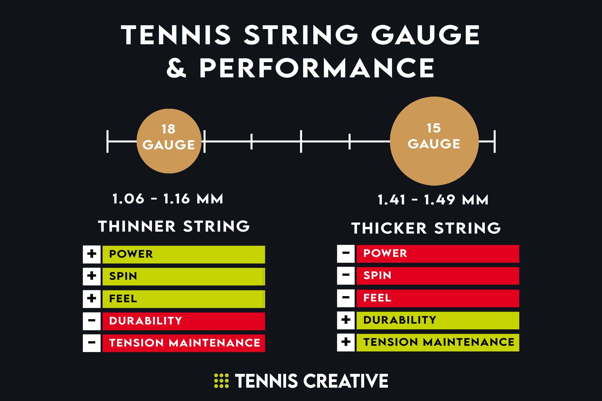 Tennis String Gauge Explained - Tennis Creative