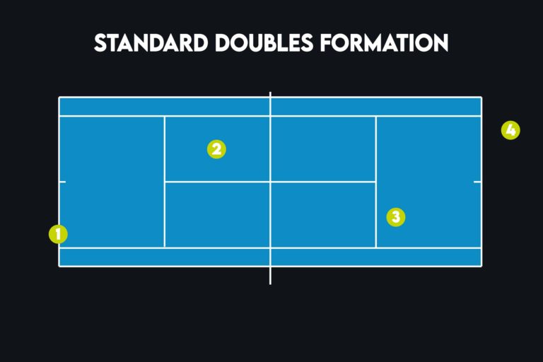 Doubles Tennis Strategy & Tactics - The Complete Guide - Tennis Creative