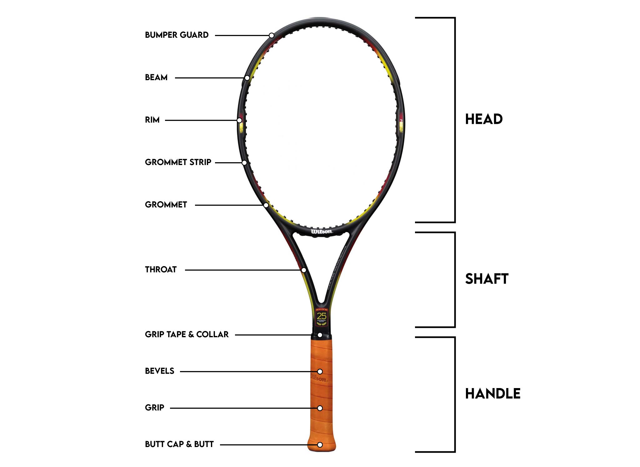 The Key Components & Parts of a Tennis Racket - Tennis Creative